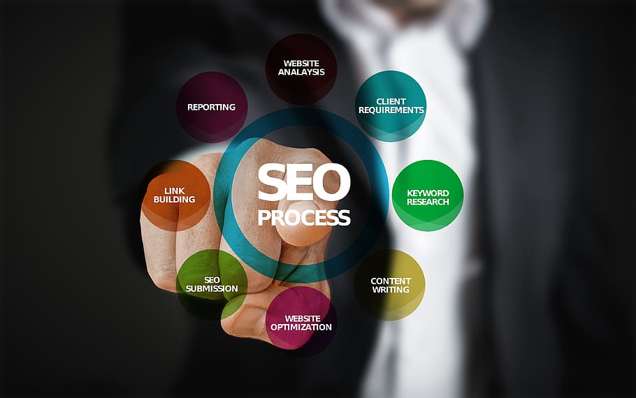 Gray Line SEO Solutions: Navigating the Digital Frontier post thumbnail image