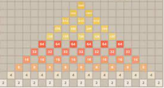 Online 2048 Challenge: Can You Conquer the Numeric Frontier? post thumbnail image