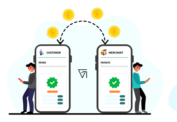 Payouts Revolution: Harnessing the Power of payouts Vendors and Virtual Cards post thumbnail image